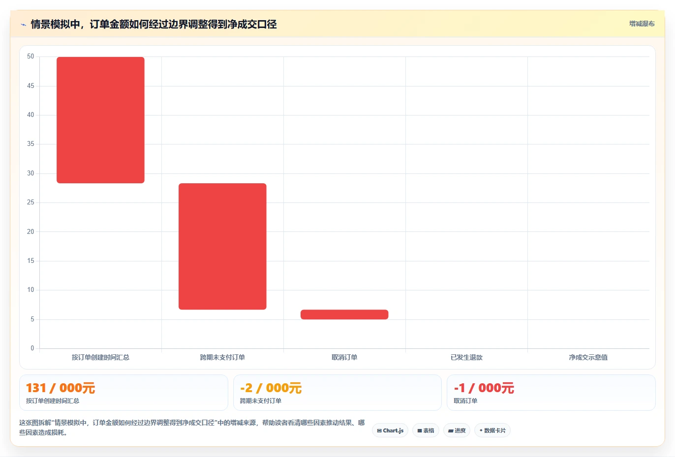 运营数据实施路径：指标口径如何完成中小商家