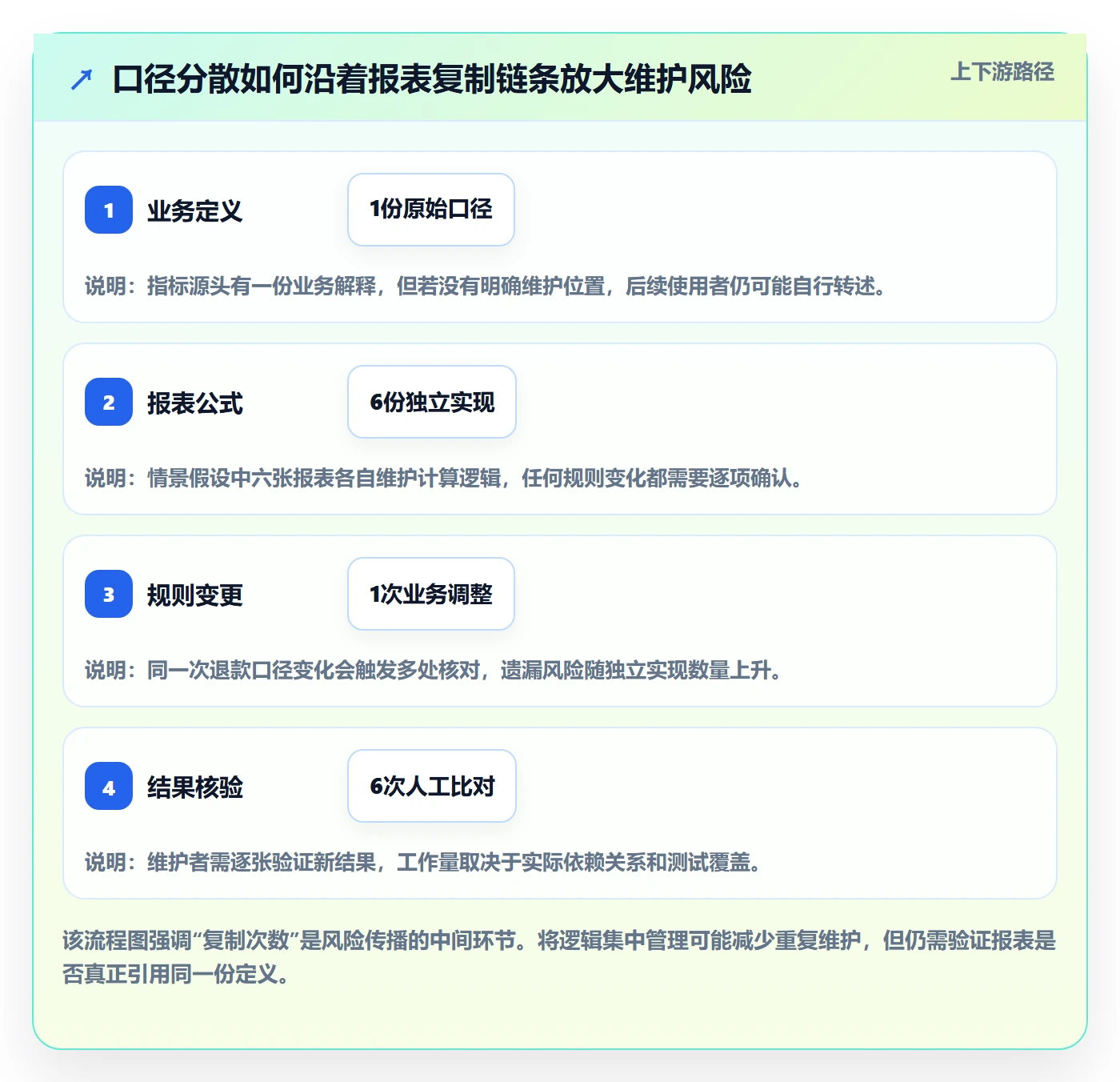 bi 平台避坑指南：指标建模环节的工具对比要注意什么