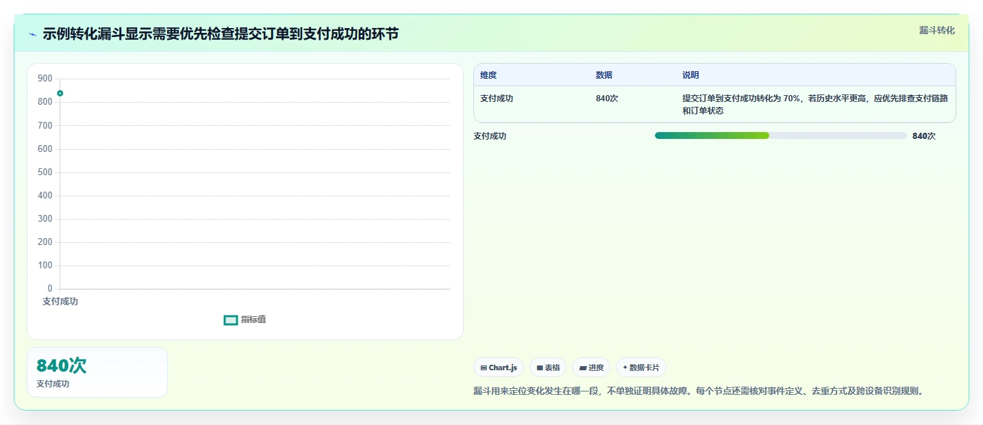运营数据怎么用？异常诊断场景下的选型方法拆解