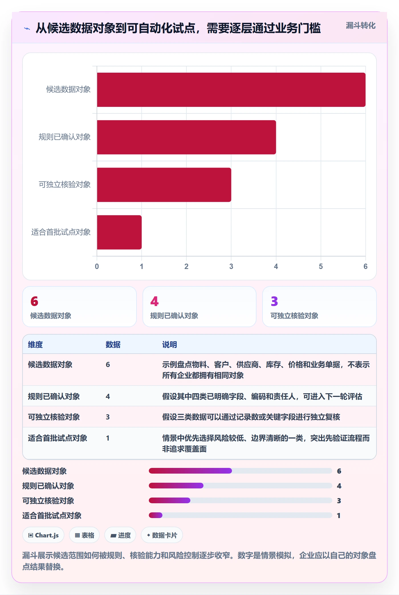 erp数据录入自动化方案：批量导入从哪里开始