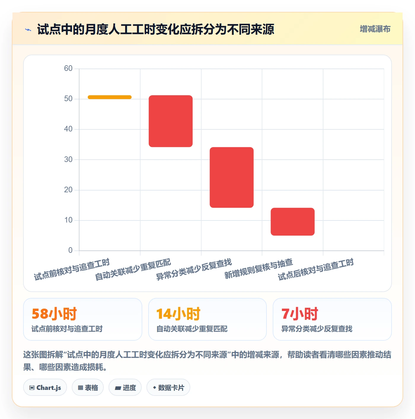 分账系统建设路线：从对账管理到精细化运营分几步