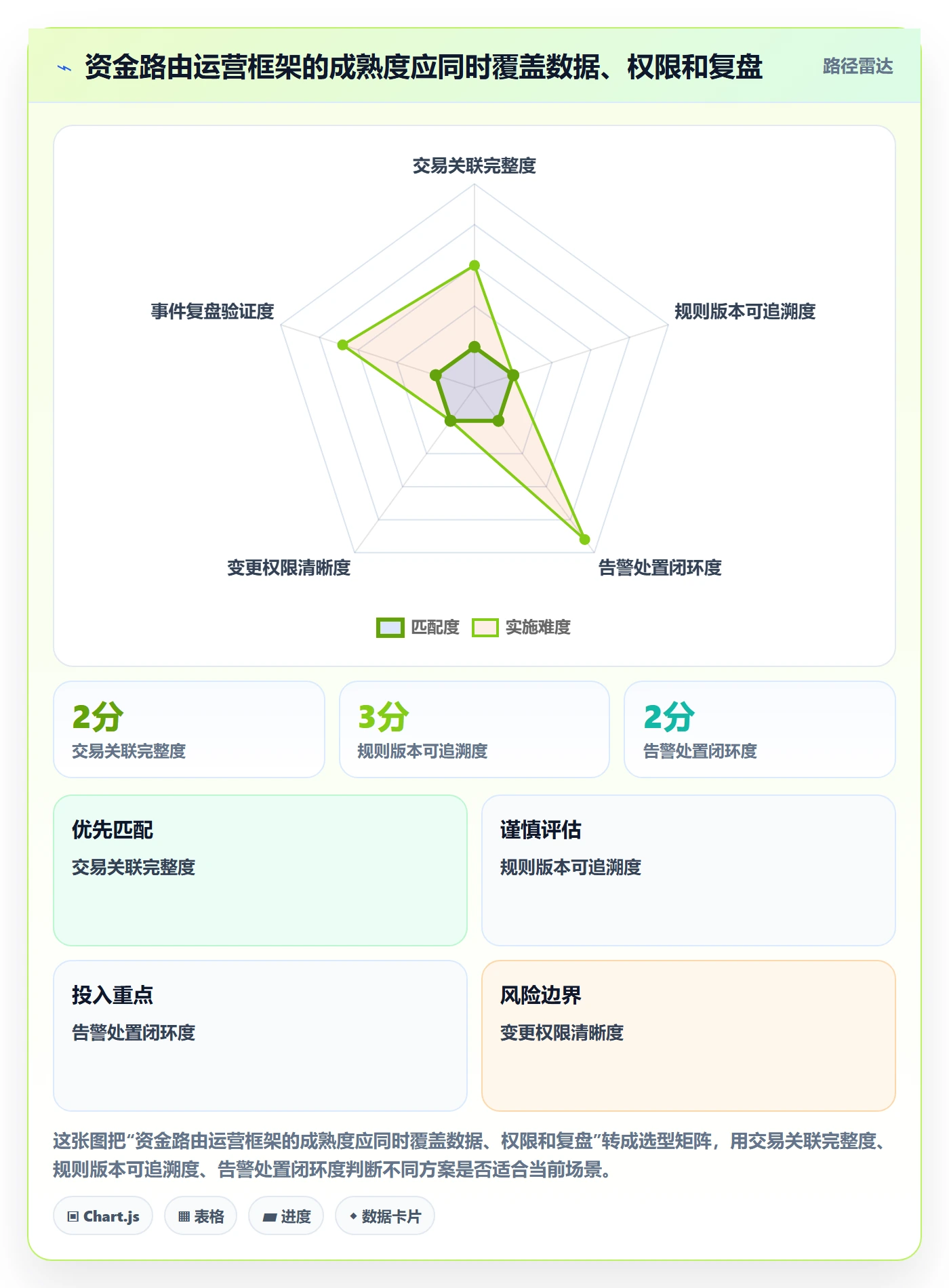 分账系统运营框架：把资金路由纳入风险排查