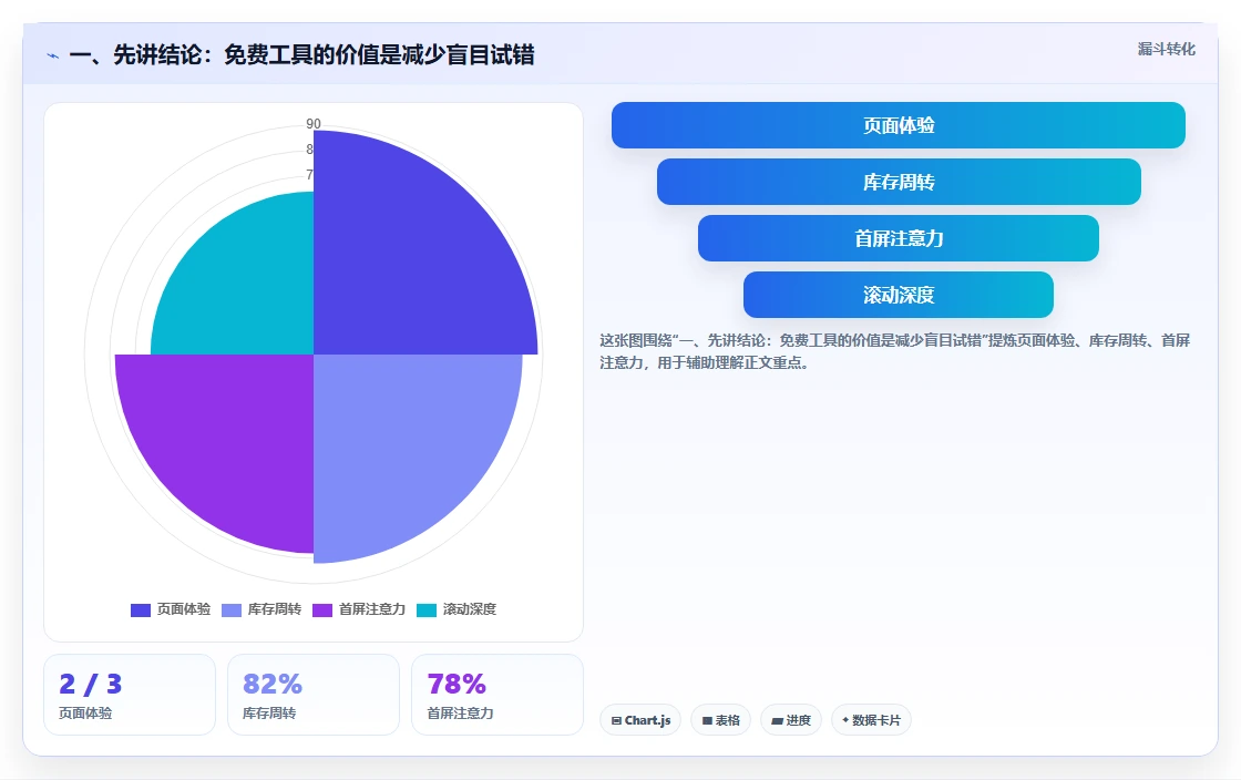 拼多多数据分析工具免费增长策略全解析：重点看懂选品数据