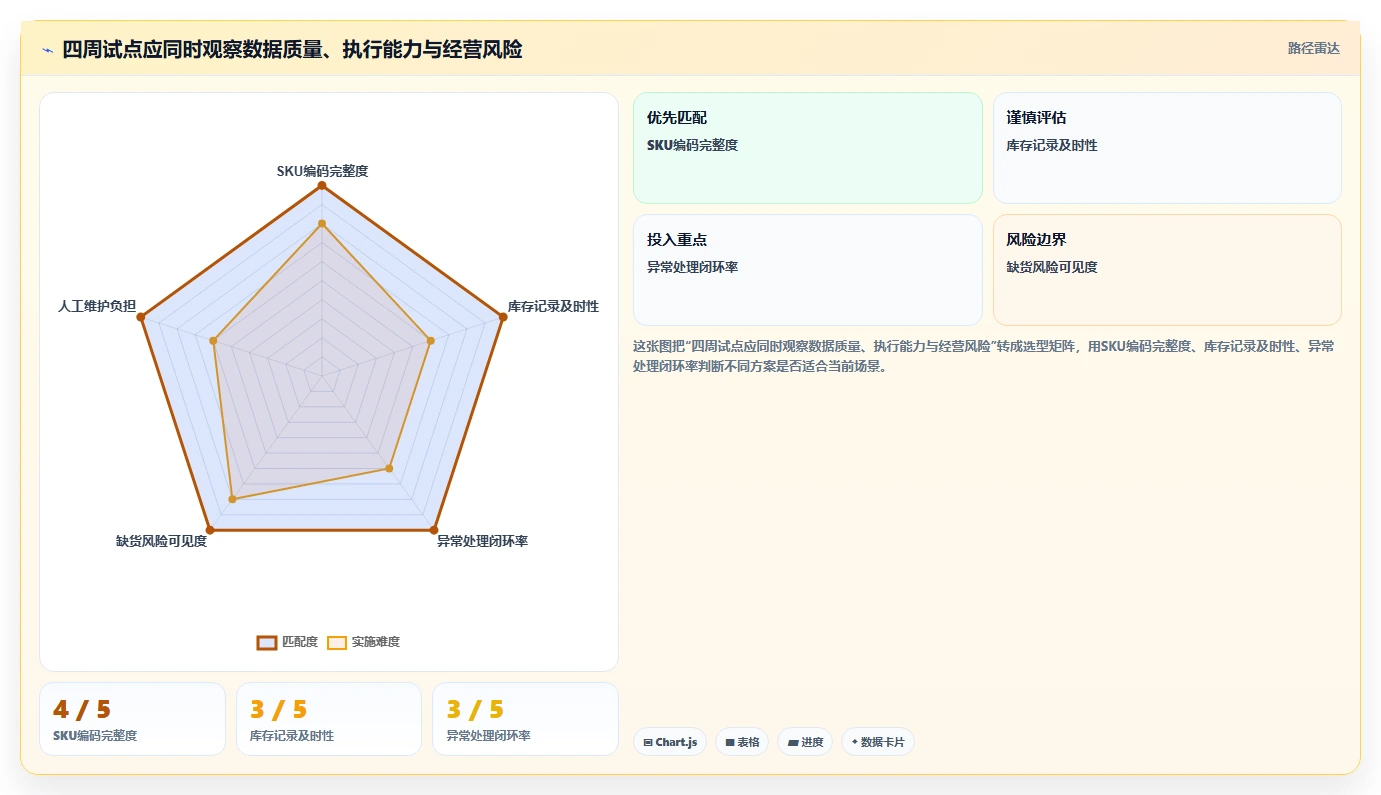 店铺运营包括哪些方面怎么用?库存管理场景下的落地案例拆解