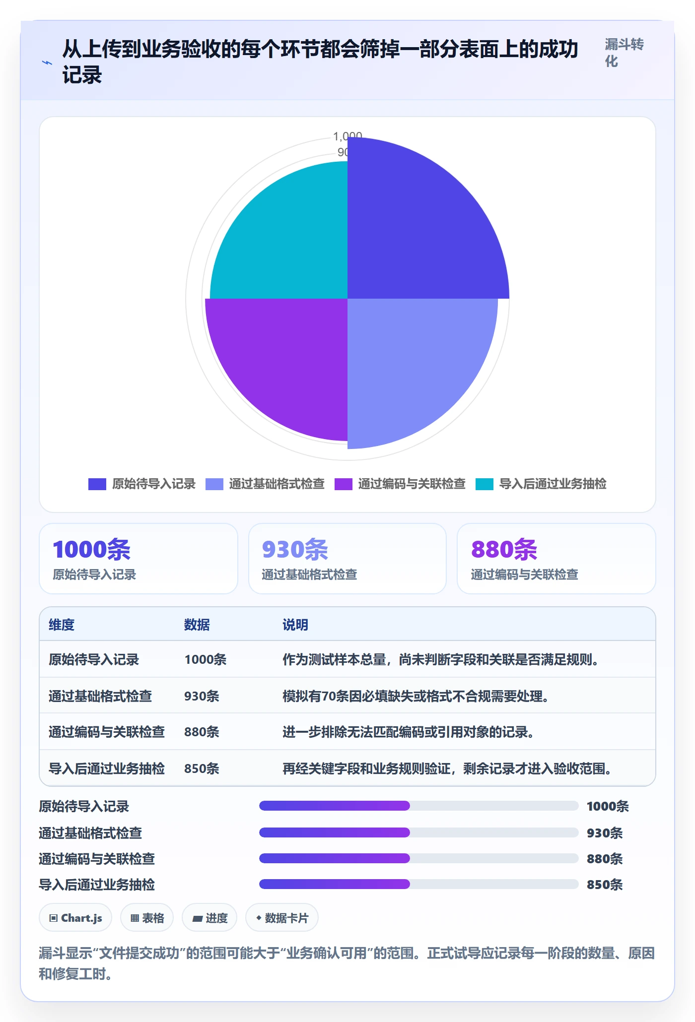erp数据录入选择标准：批量导入维度如何评估效率提升