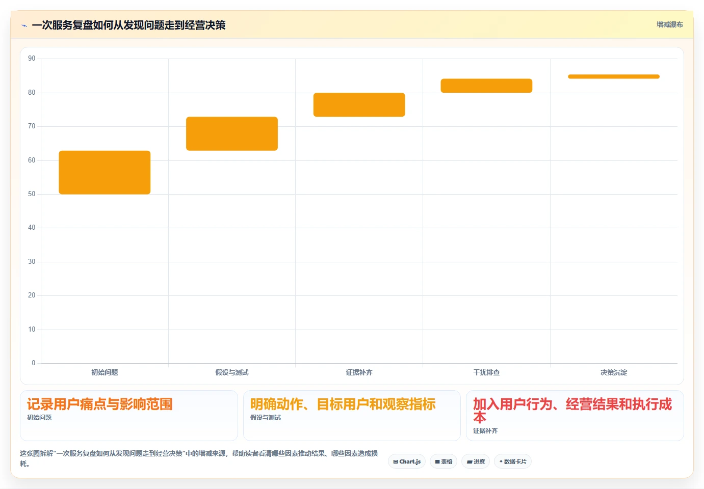 如何运营好一个店铺实战复盘：从用户服务验证实操教程效果