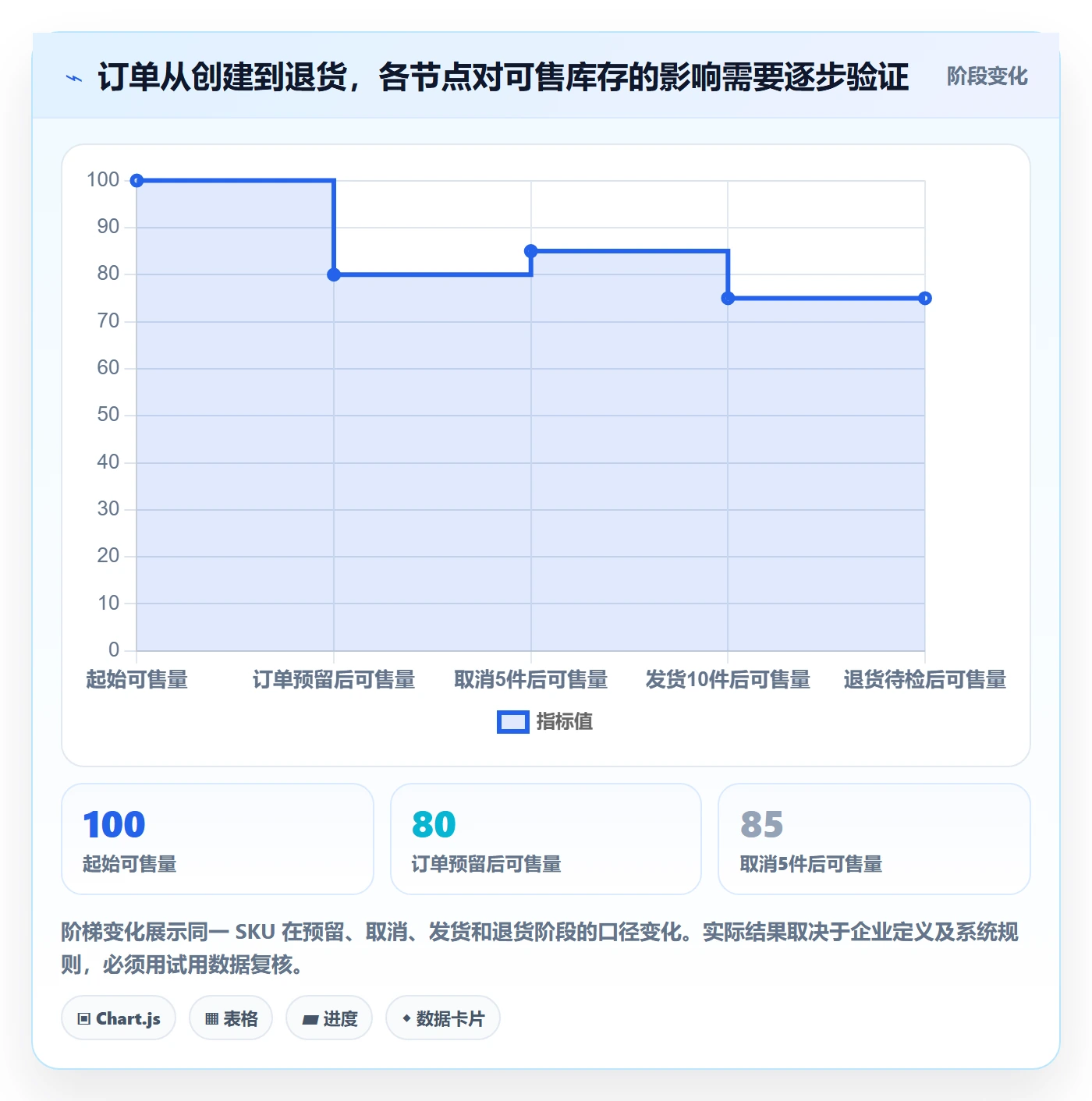 库存管理系统场景解析：系统选型中的工具对比怎么处理