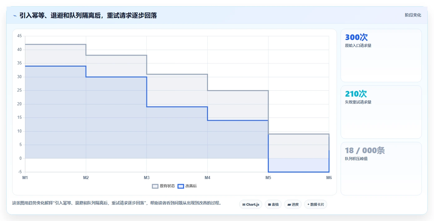 电商系统开发:创业团队精细化指南:从数据安全发现高峰期卡顿根因