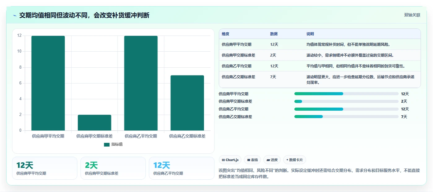 仓库安全库存管理运营框架：把需求波动纳入流程设计