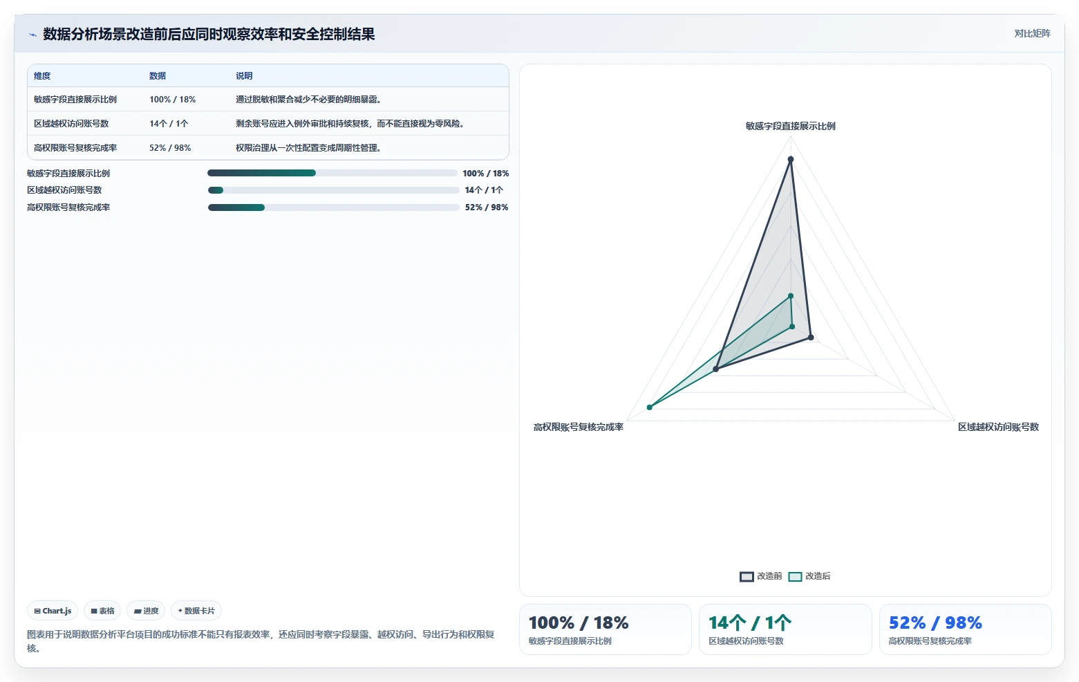 电商系统开发：技术负责人年度规划：安全审计怎样持续改善增强数据安全