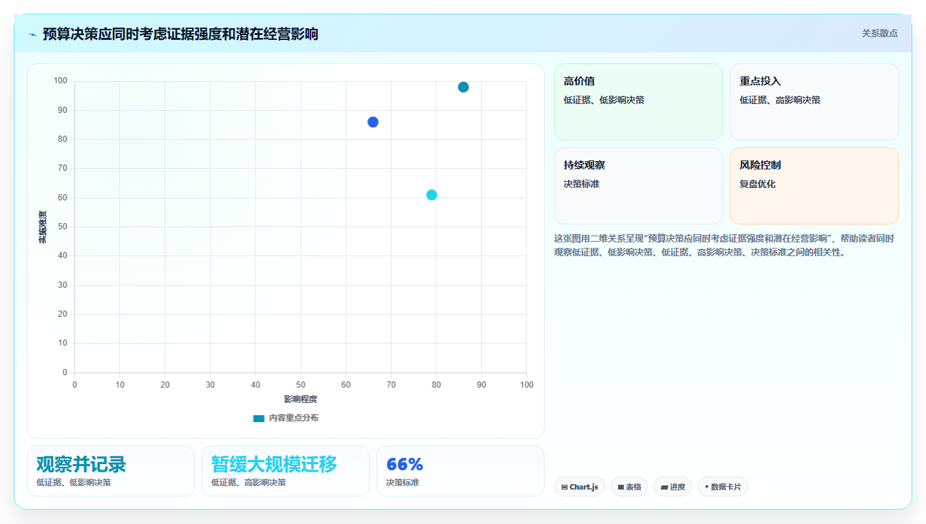 电商数据运营问题诊断：渠道归因如何用落地案例改进