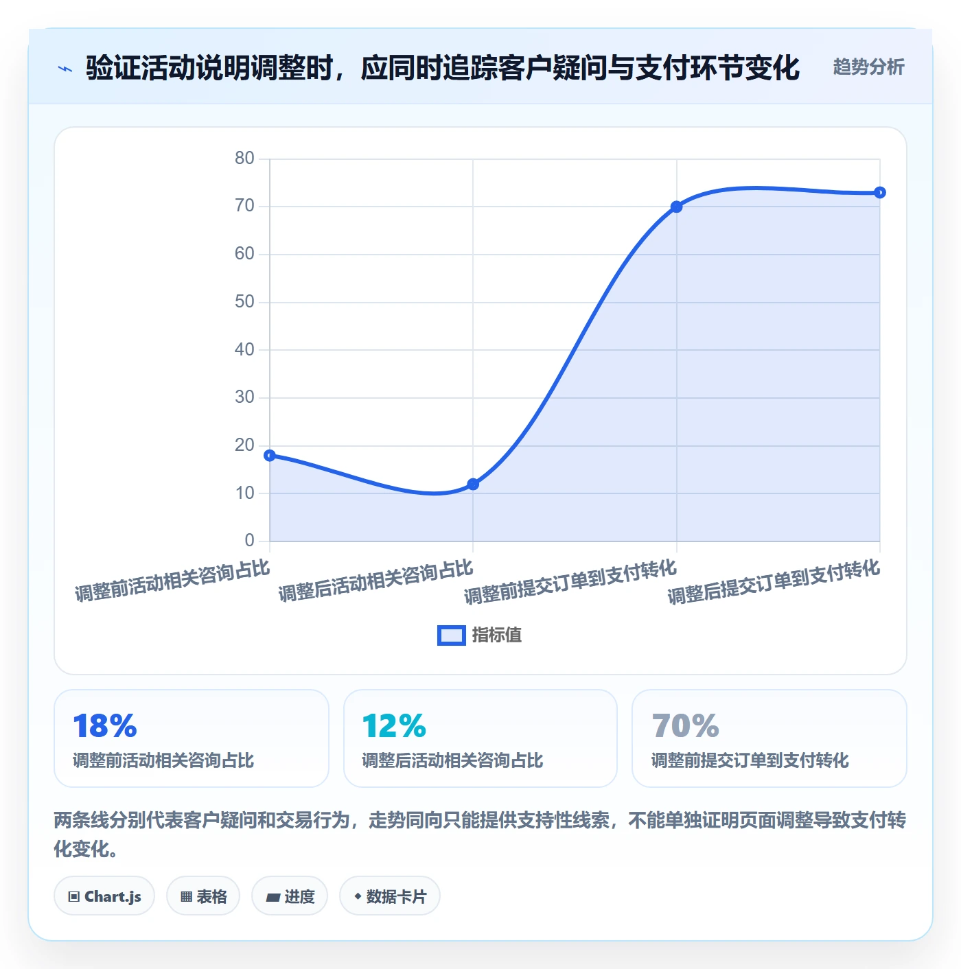 想做好店铺运营管理，先掌握数据复盘中的客户体验