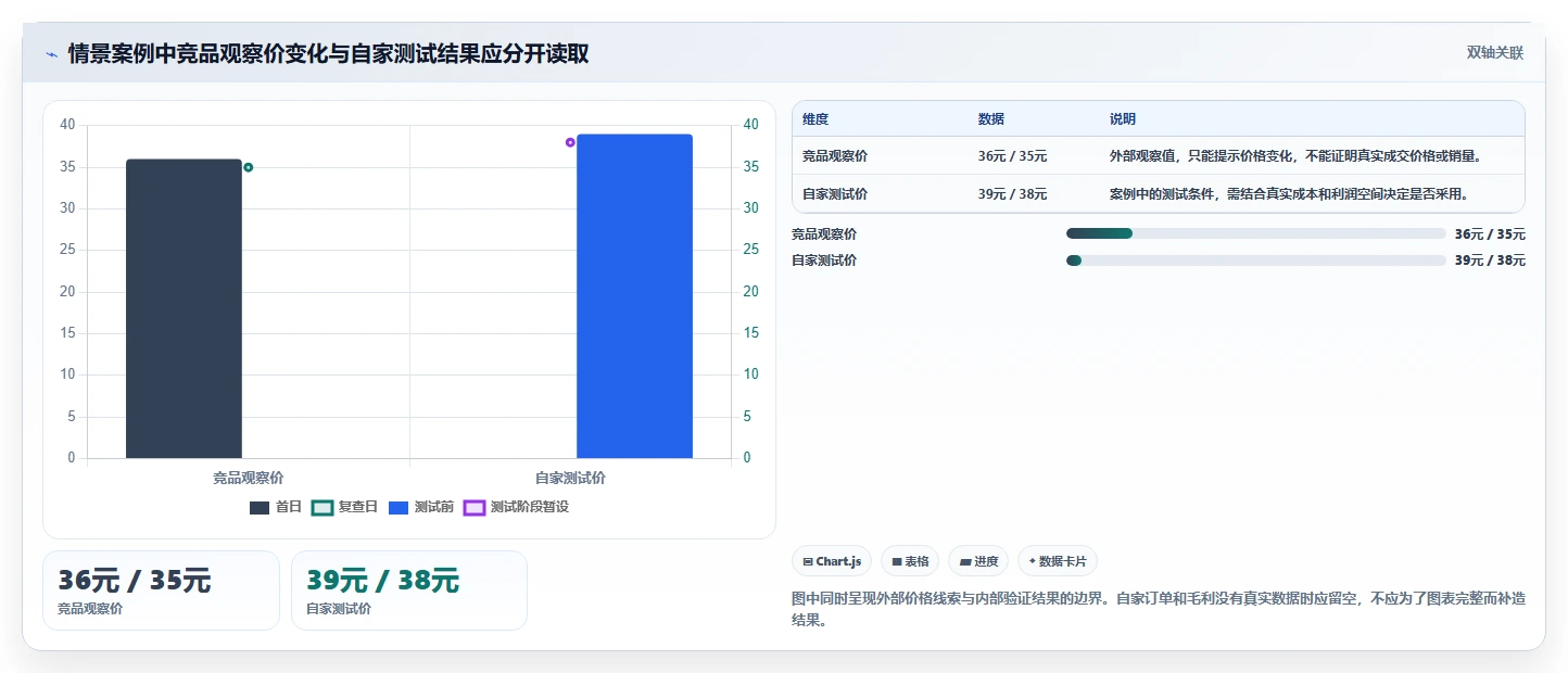 拼多多数据分析工具免费怎么选？竞品监控相关的数据复盘判断标准