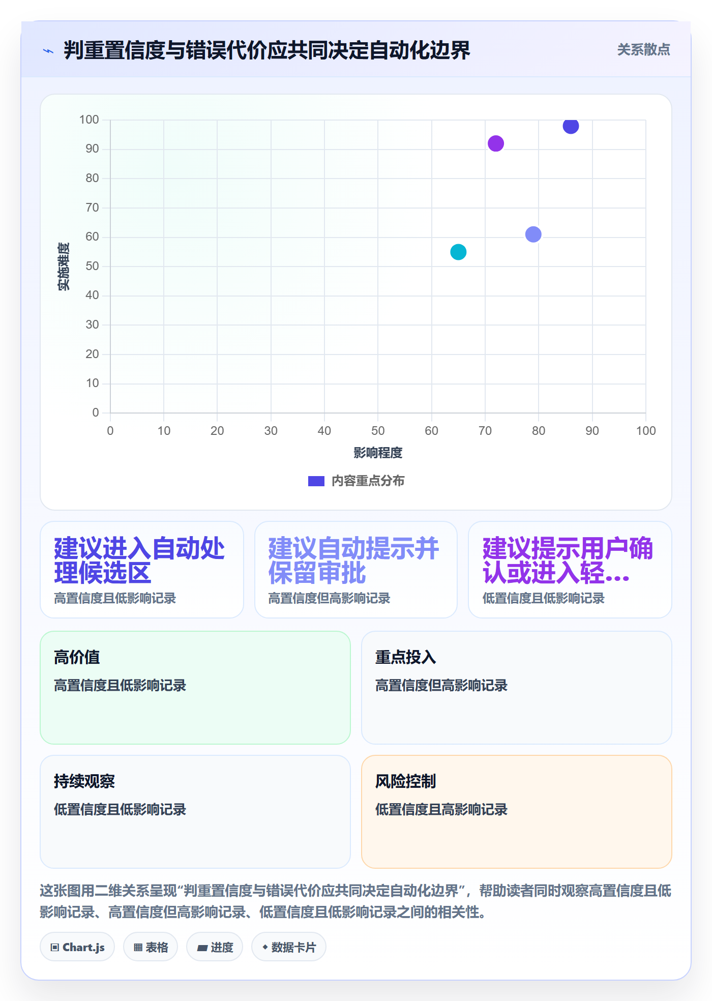 erp数据录入决策指南：用数据复盘判断数据去重方案