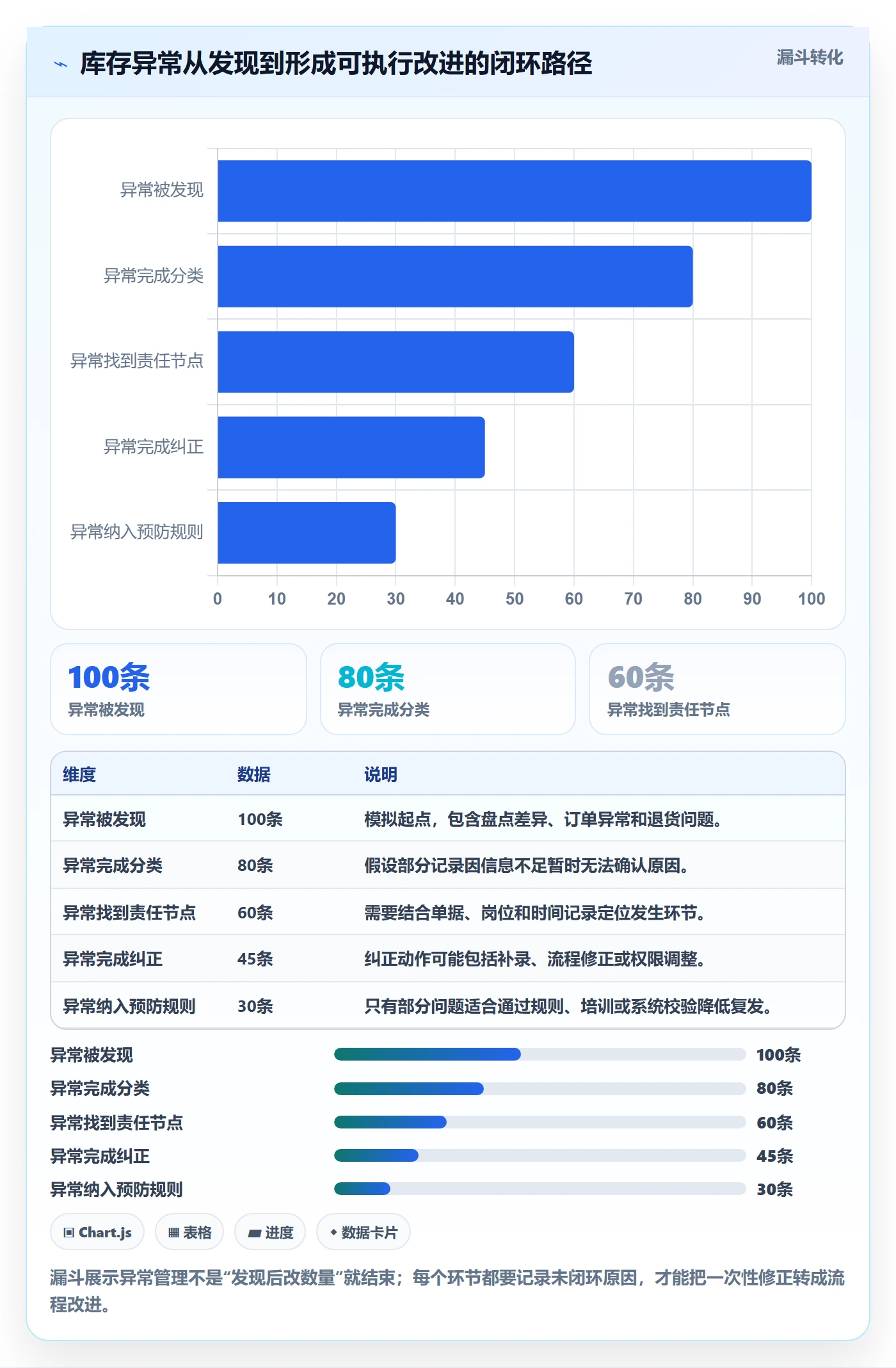 库存管理系统方案设计：系统选型场景的入门指南怎么做