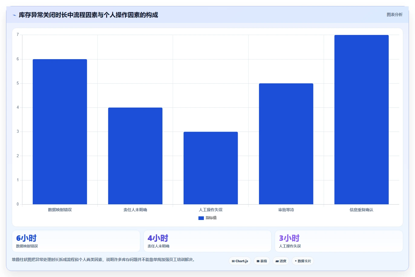 电商辅助软件：电商新手必看清单：用库存同步推动改善协作体验