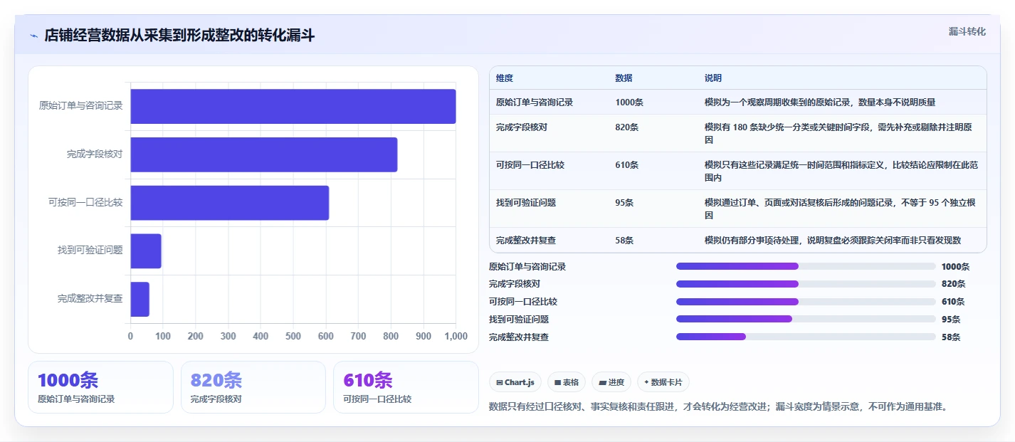 店铺运营包括哪些方面建设路线:从客服管理到风险排查分几步