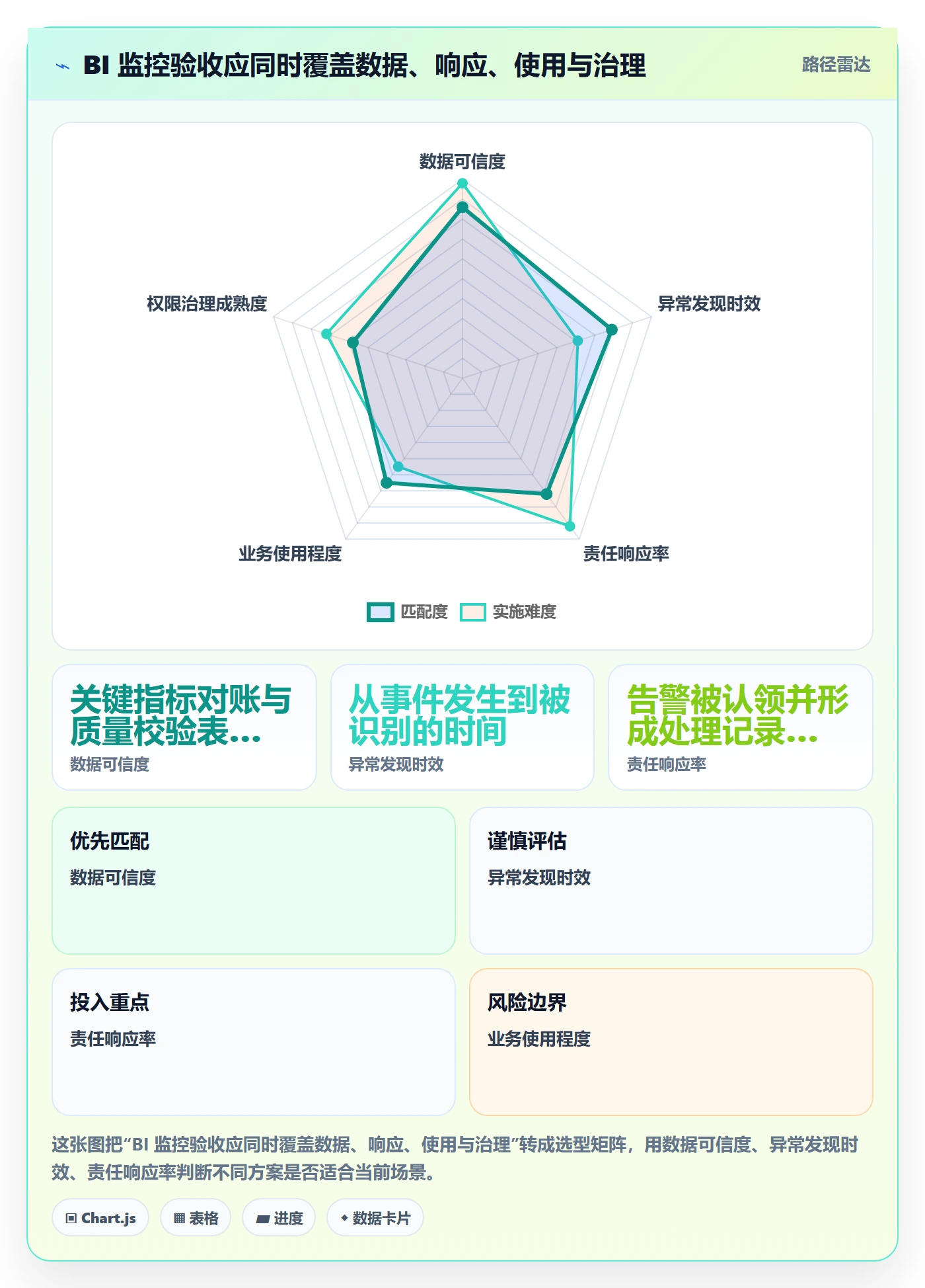 bi 平台实施路径：实时监控如何完成增长策略