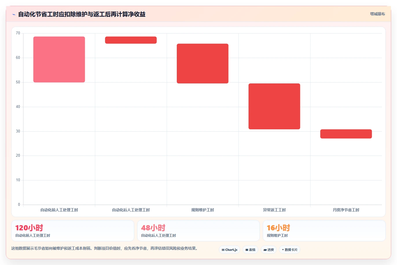 运营工具配置指南:自动化提效需要哪些指标体系设置