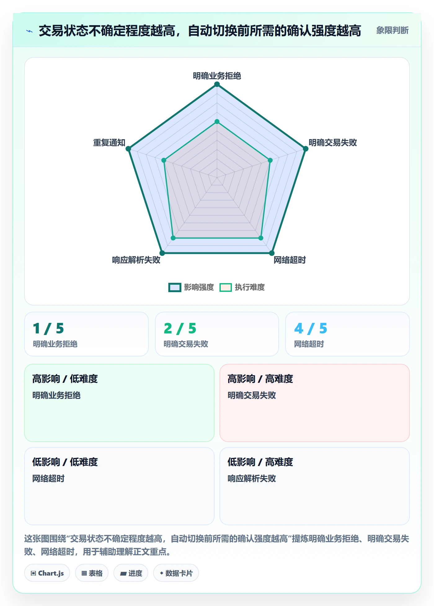 分账系统基础课：资金路由相关的落地案例一次讲透