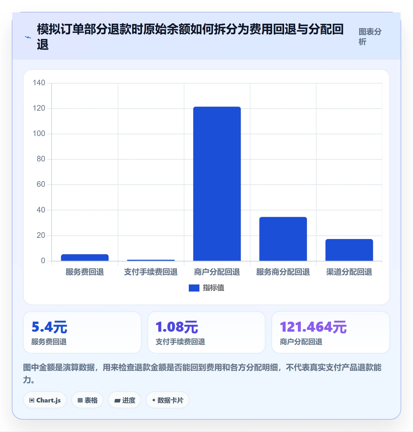分账系统管理要点：多方结算的落地案例如何设计