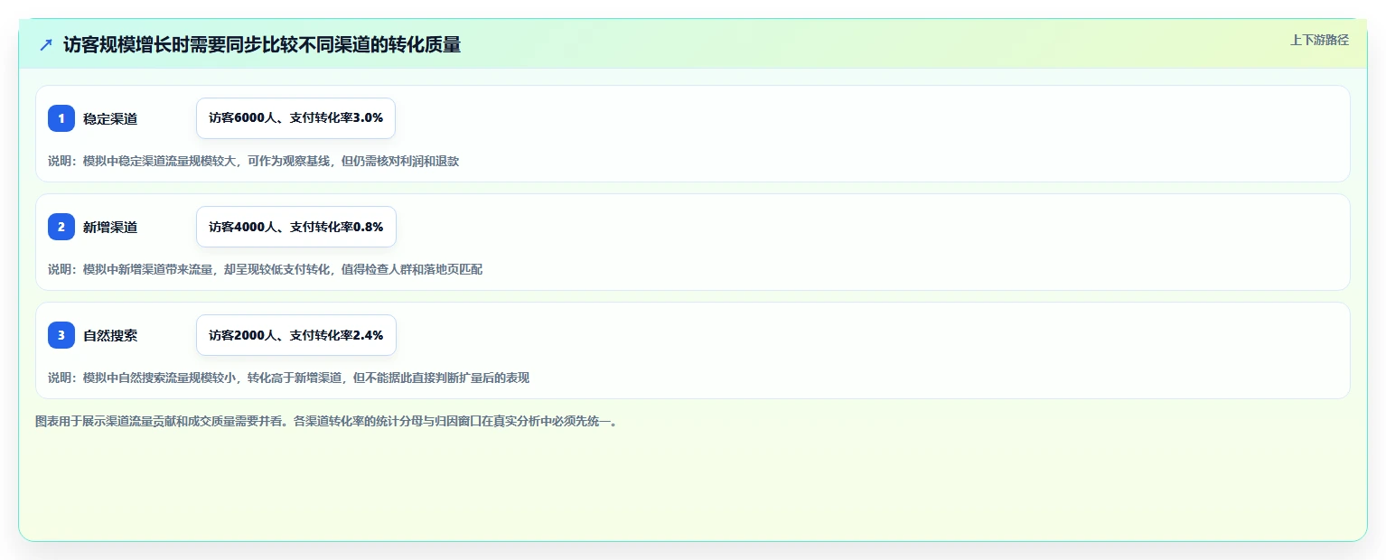 电商数据运营精细化运营全解析：重点看懂数据体系