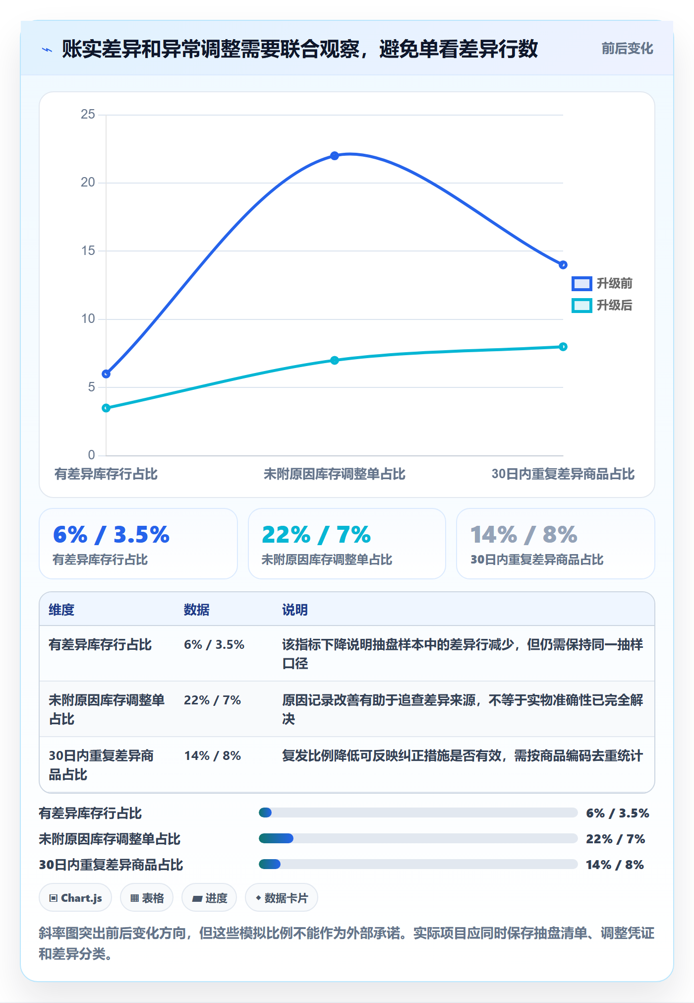 库存管理系统升级方案：用系统搭建改善出入库流程