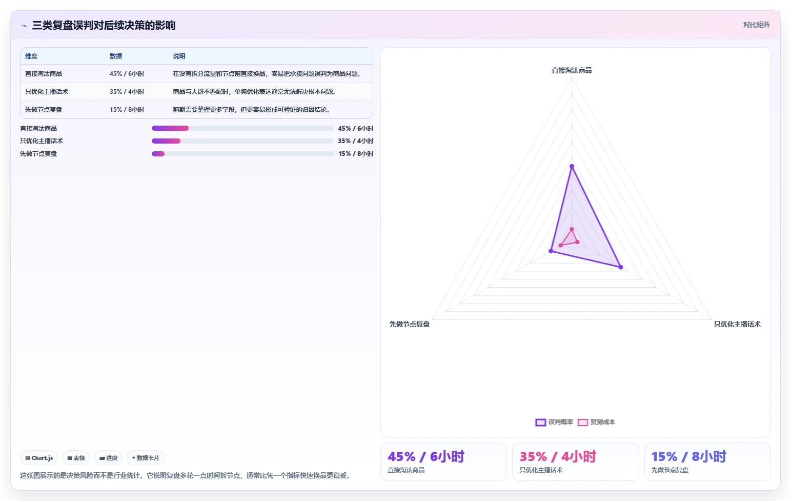 直播数据复盘：选品团队新手问答：停留时长做不好会出现哪些互动率低