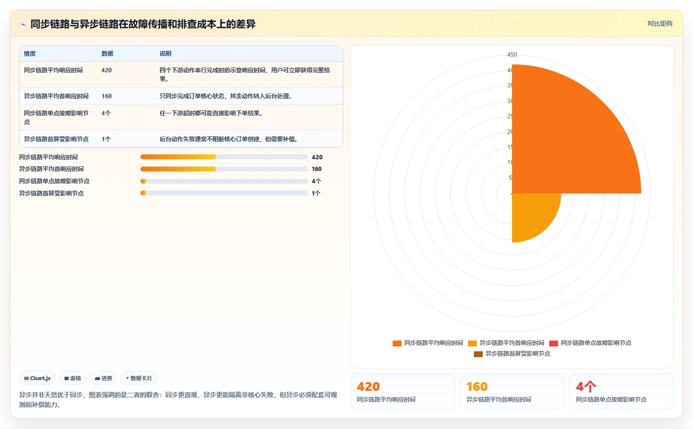 电商系统开发：开发团队进阶教程：围绕持续迭代建立稳定业务接口闭环