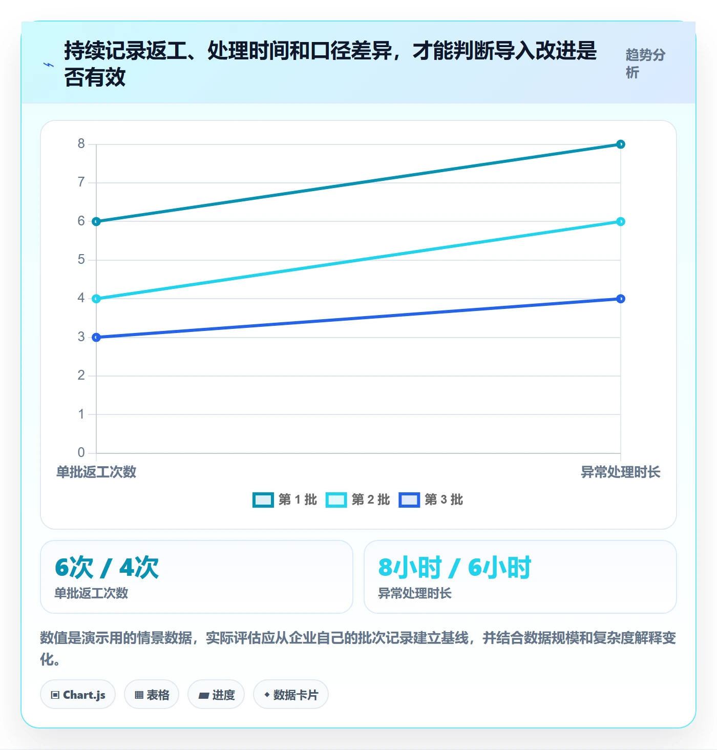 erp数据录入操作手册：批量导入对应的指标体系步骤