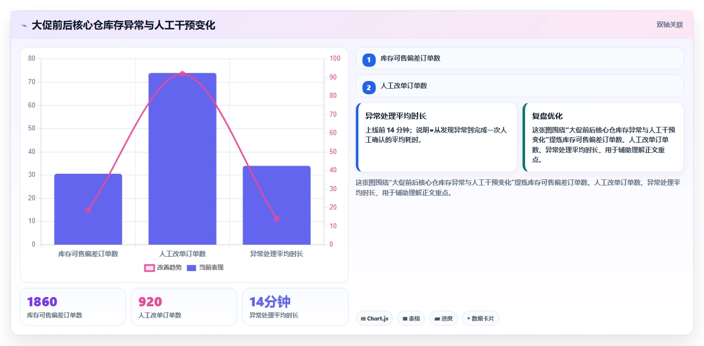 电商系统开发：企业管理层场景拆解：长期迭代如何做到明确项目边界