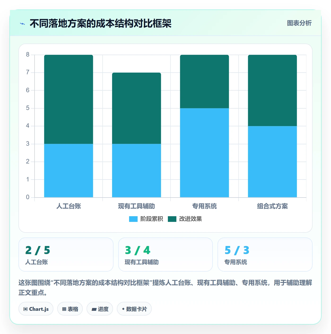 分账系统怎么落地？从对账管理讲清团队协同