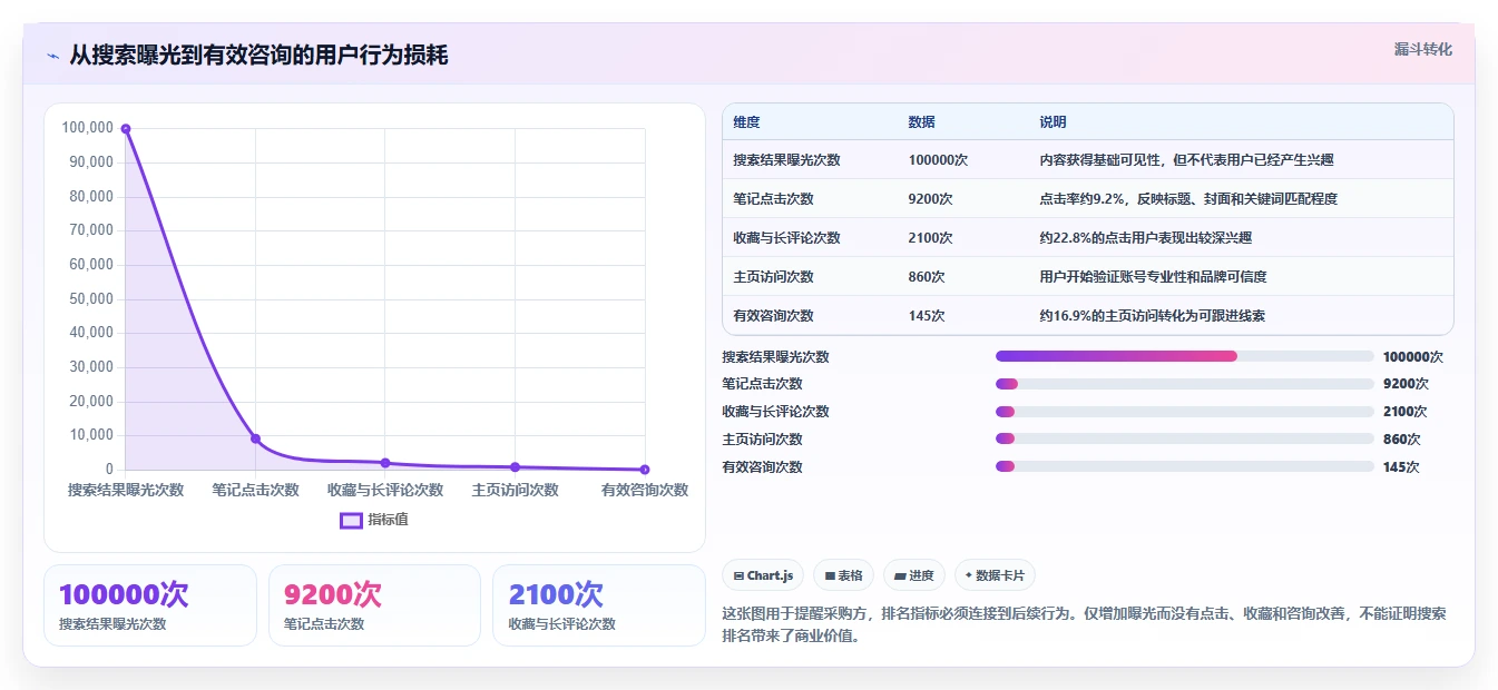 小红书数据分析：市场经理采购前必读：评估搜索排名时如何避开账号增长慢