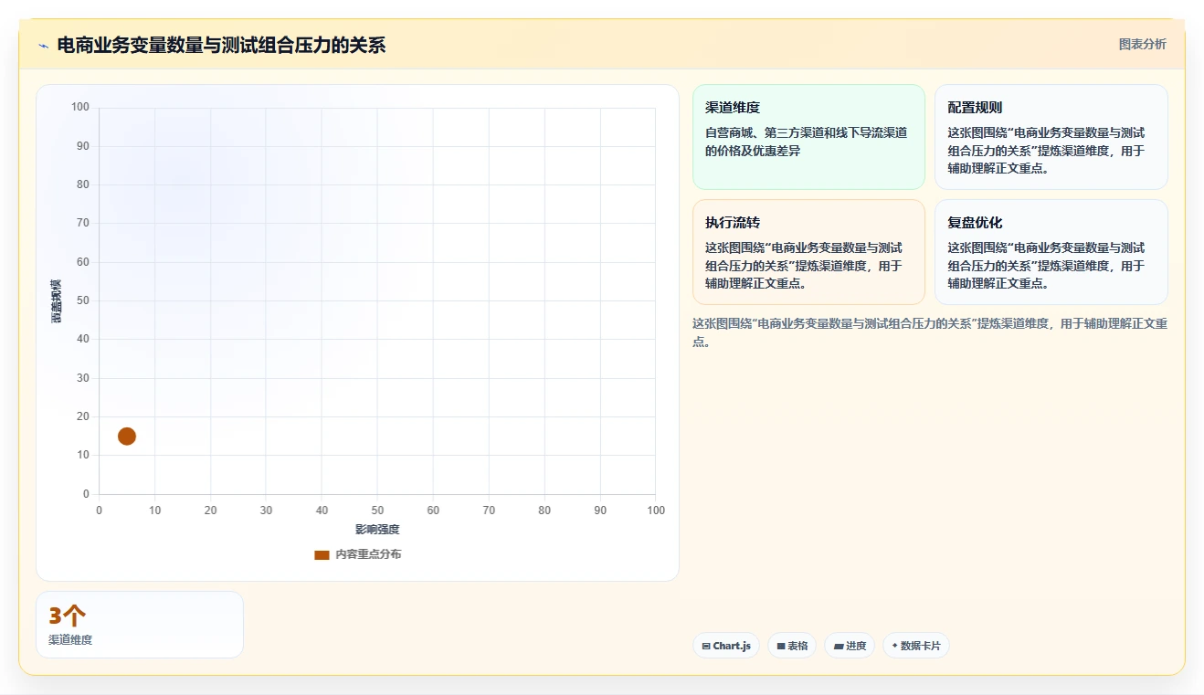电商系统开发：产品经理风险清单：架构设计最需警惕的维护成本高