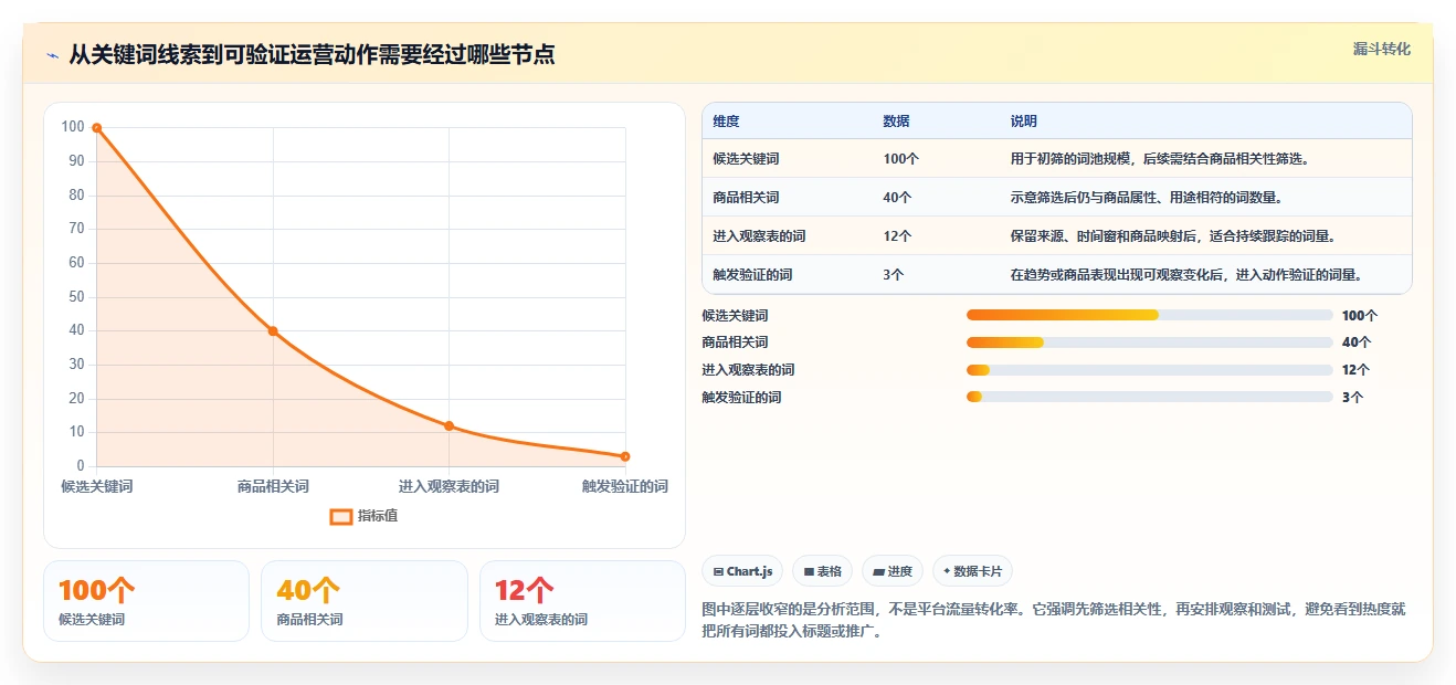 拼多多数据分析工具免费怎么落地？从关键词趋势讲清指标体系