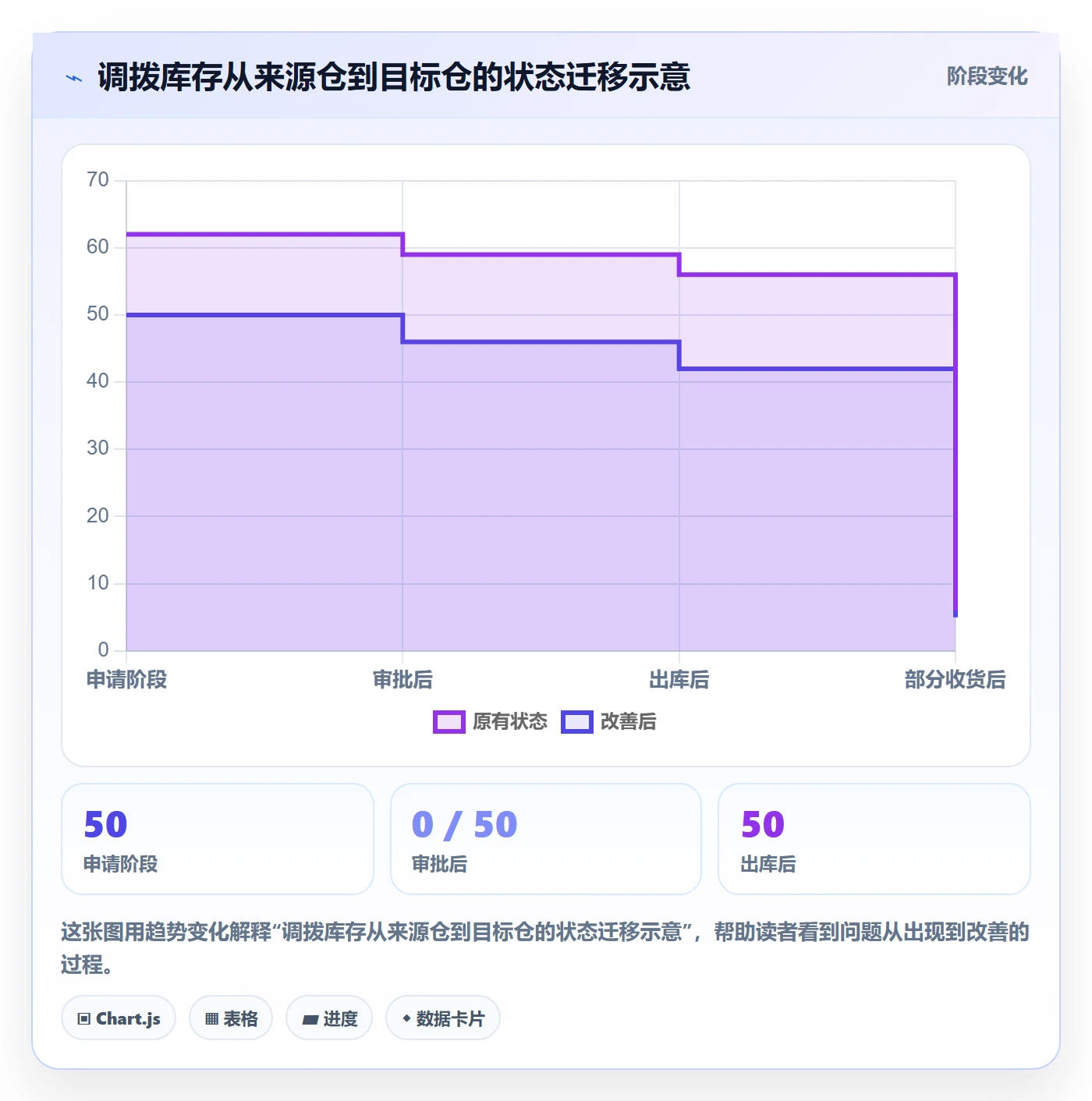 库存管理系统怎么落地？从多仓调拨讲清工具对比