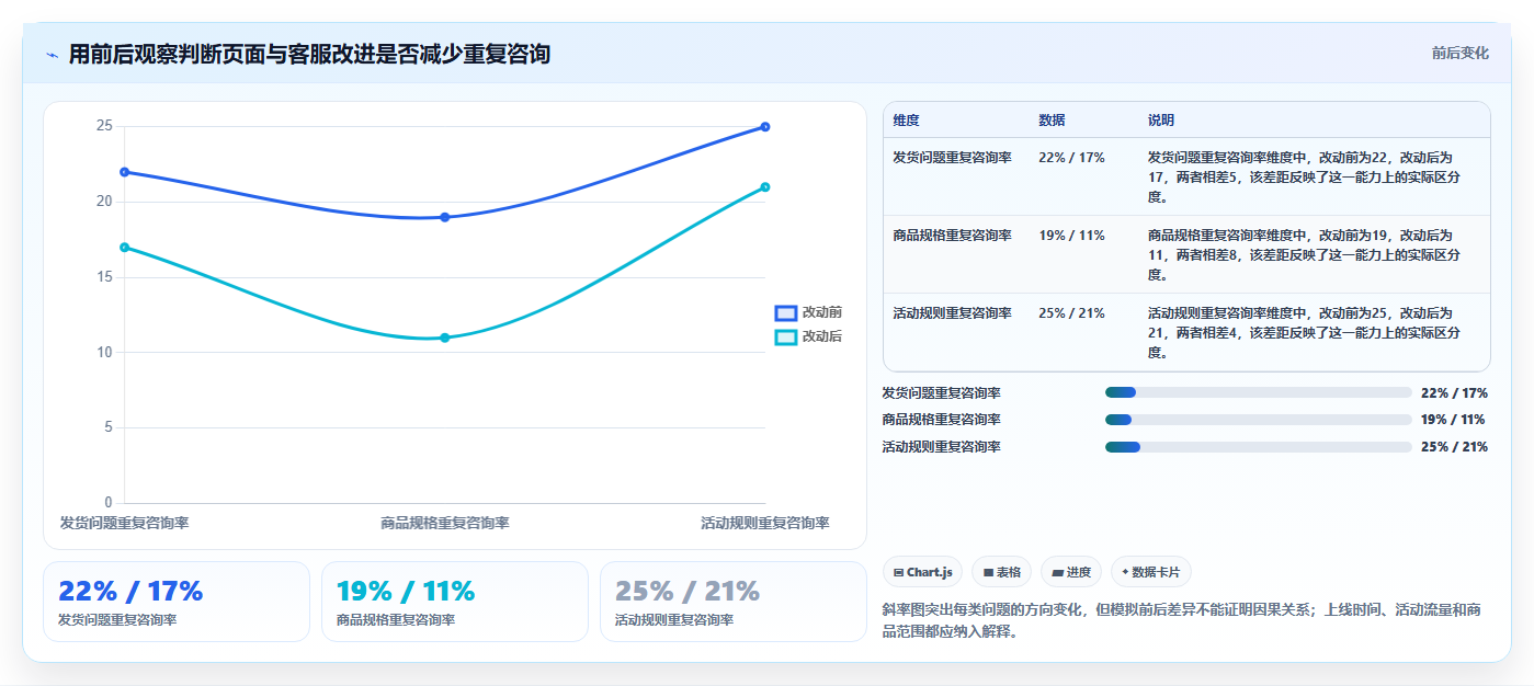 店铺运营包括哪些方面工作指南：用核心功能解决客服管理问题