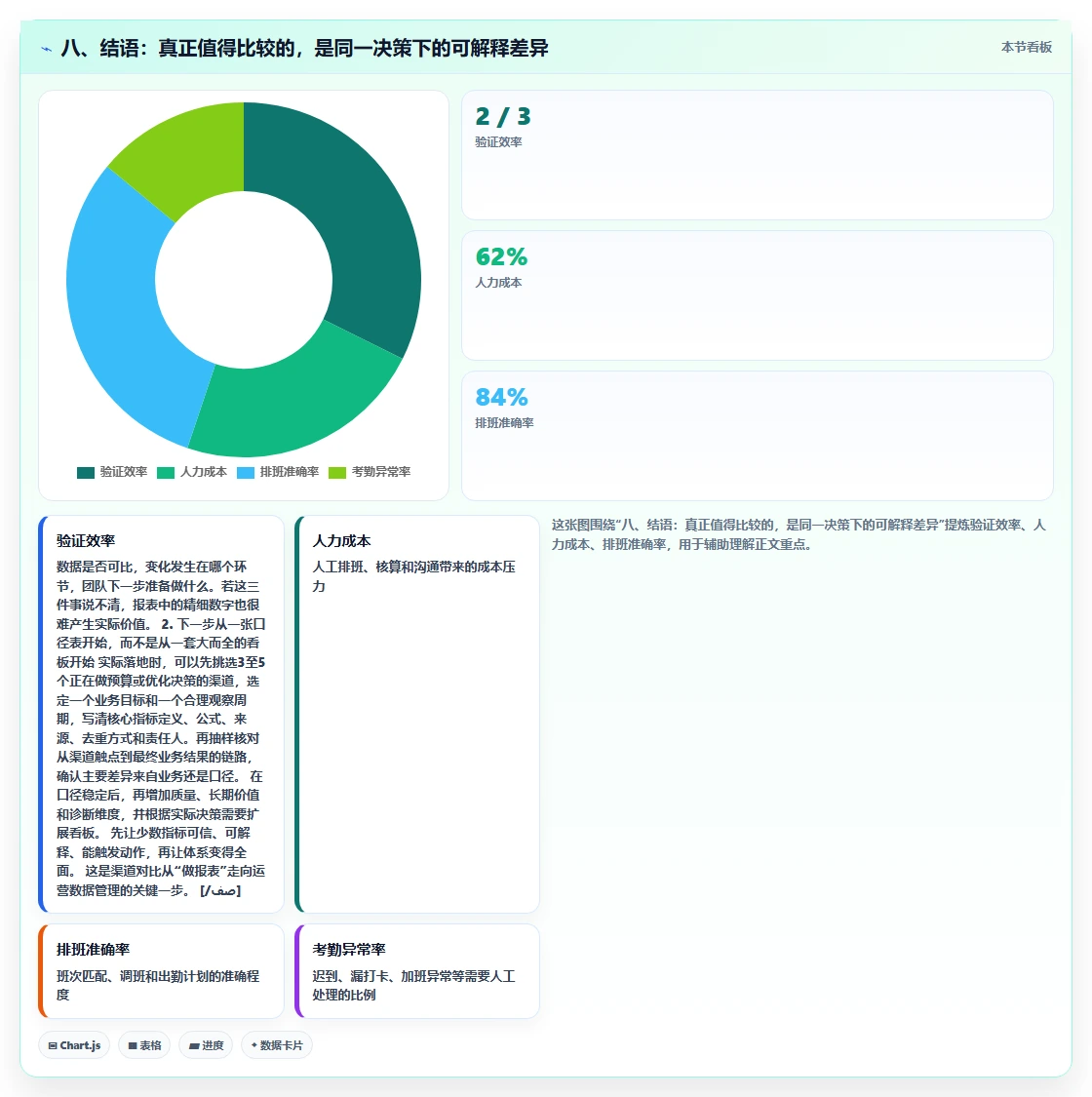八、结语：真正值得比较的，是同一决策下的可解释差异