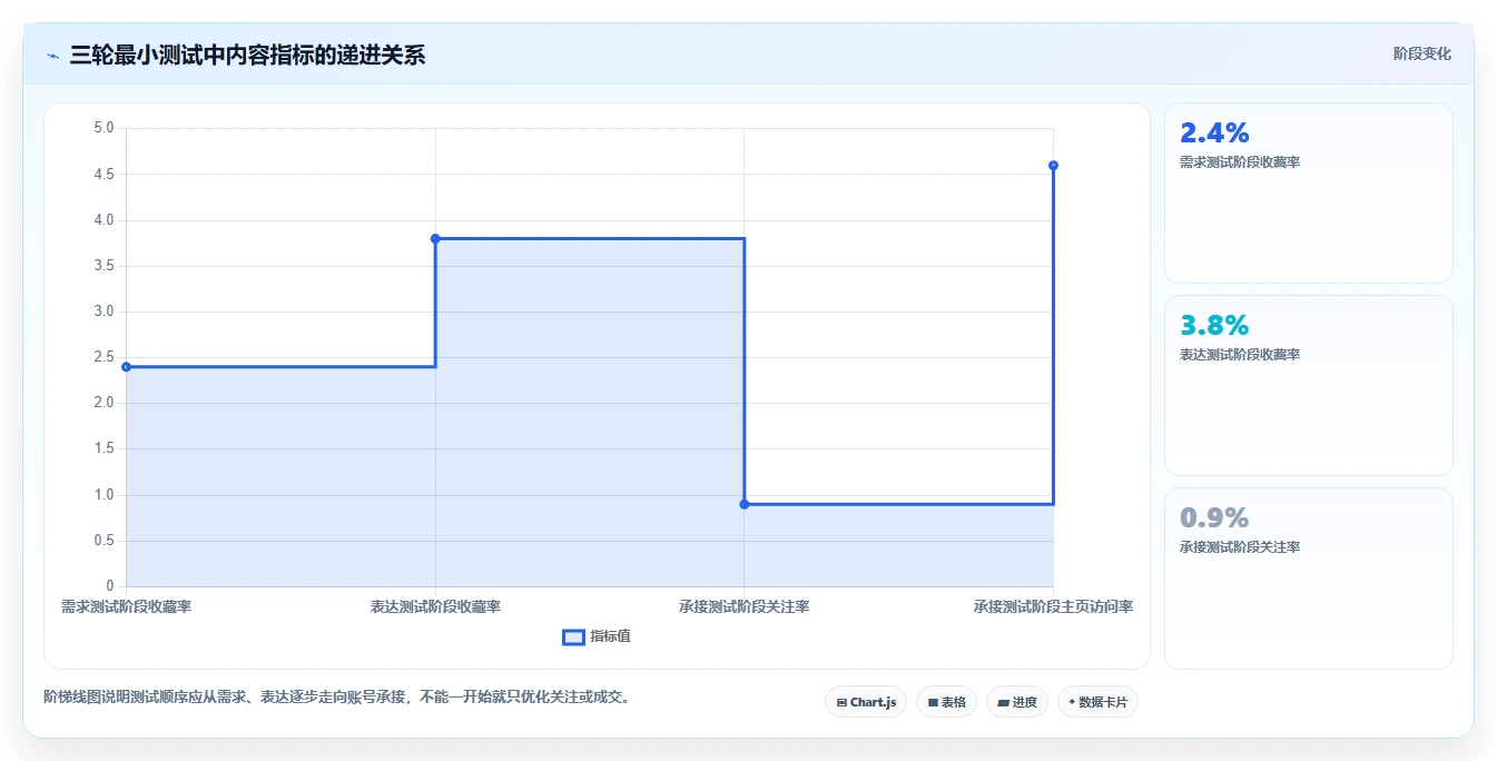 小红书数据分析：小红书新手数据视角：用爆文拆解验证提升内容命中率