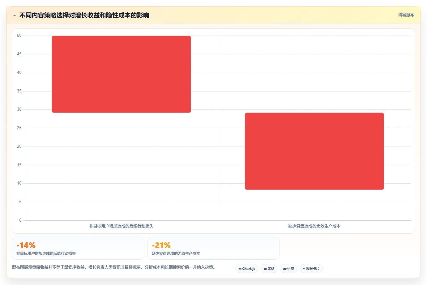 小红书数据分析：增长负责人落地路线图：从内容选题走向提升内容命中率