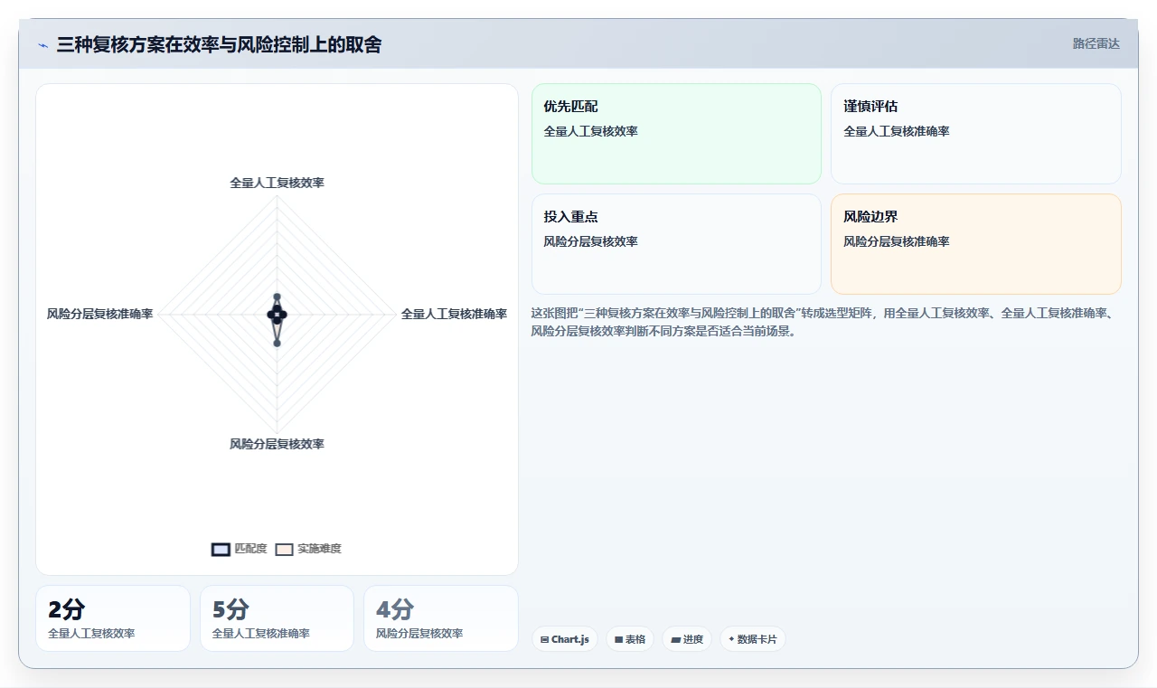 电商仓储管理：财务人员效率攻略：用打包复核加快提升库存准确率
