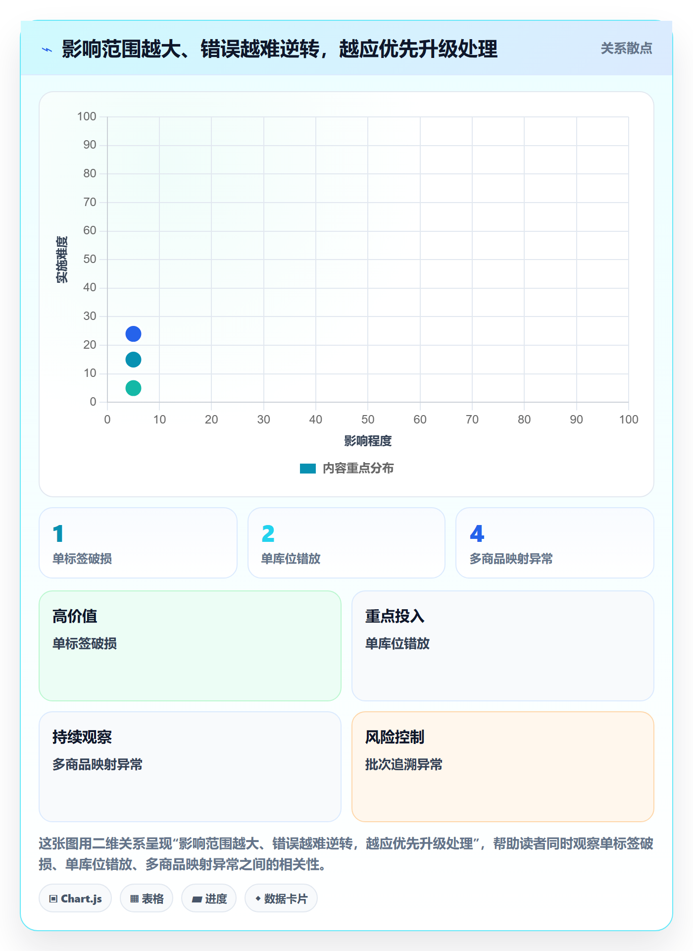 库存管理系统基础课：条码作业相关的风险排查一次讲透
