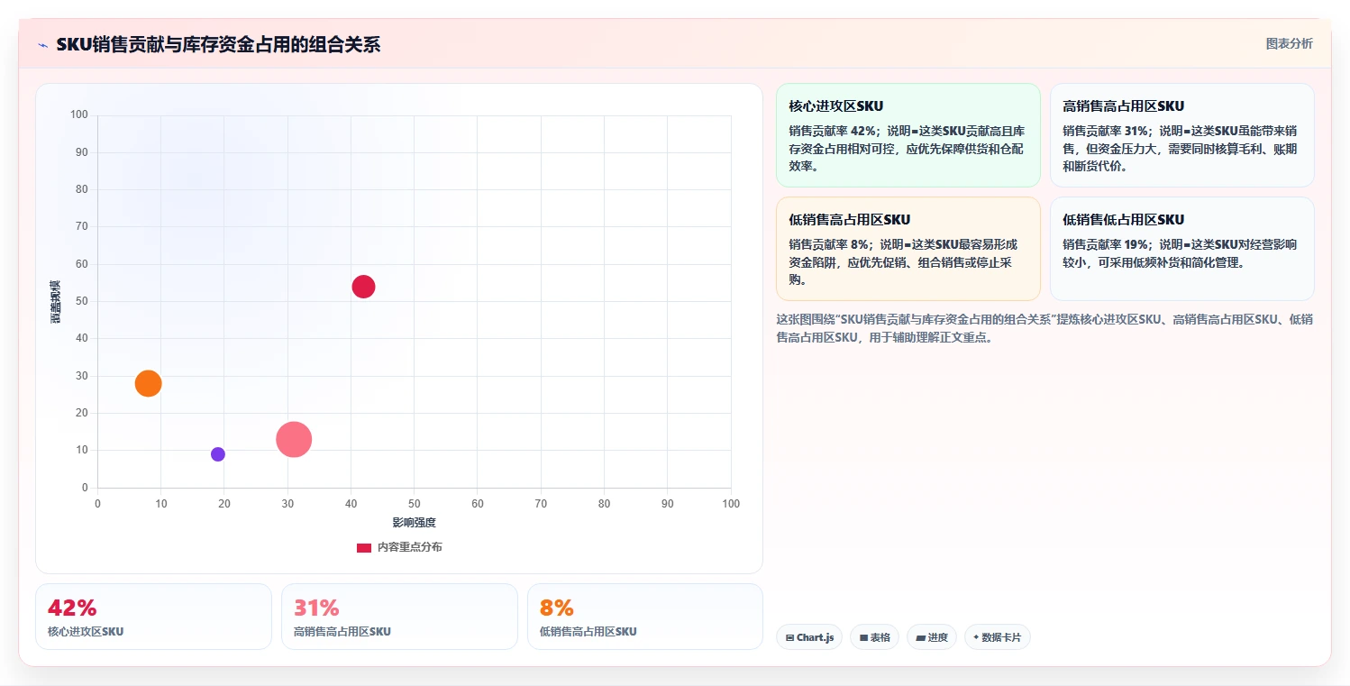 电商仓储管理：电商卖家决策指南：面对补货凭感觉如何兼顾释放周转资金
