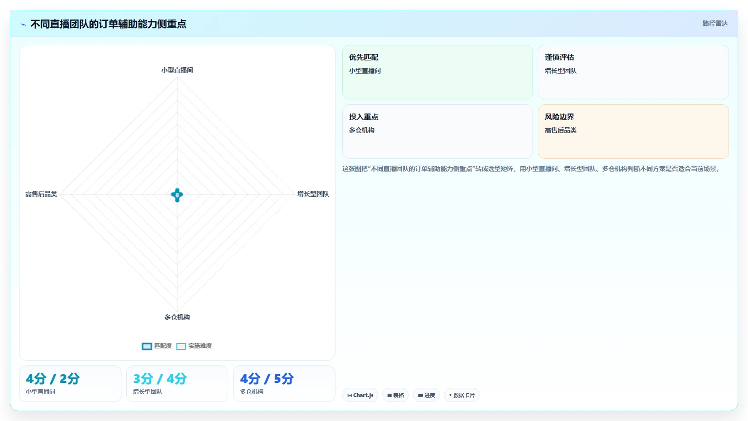 电商辅助软件：直播团队成本视角：订单处理如何避免效果难评估