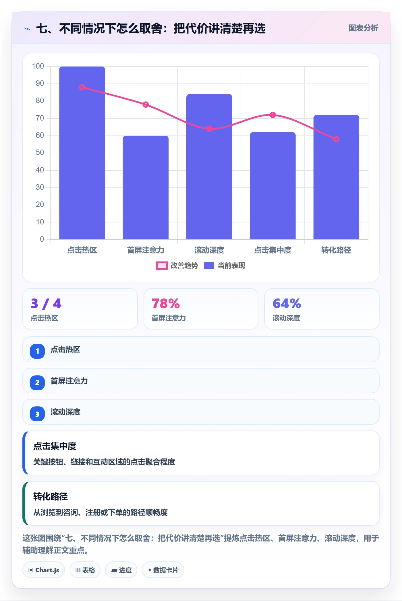 七、不同情况下怎么取舍：把代价讲清楚再选