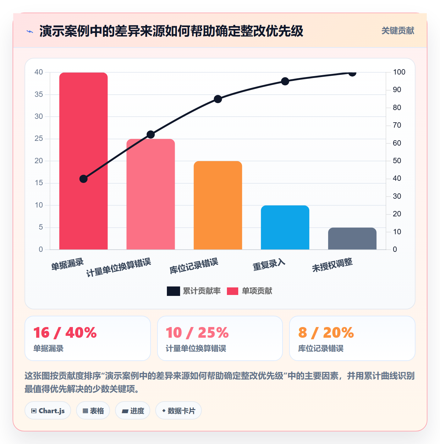 库存管理系统从0到1：库存台账的标准化管理与操作要点