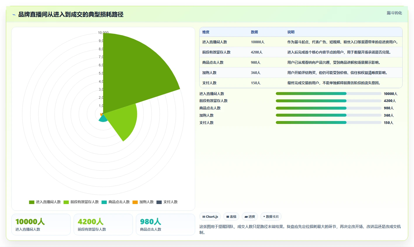直播数据复盘：品牌商家最佳实践：增长规划怎样稳步实现提升用户停留