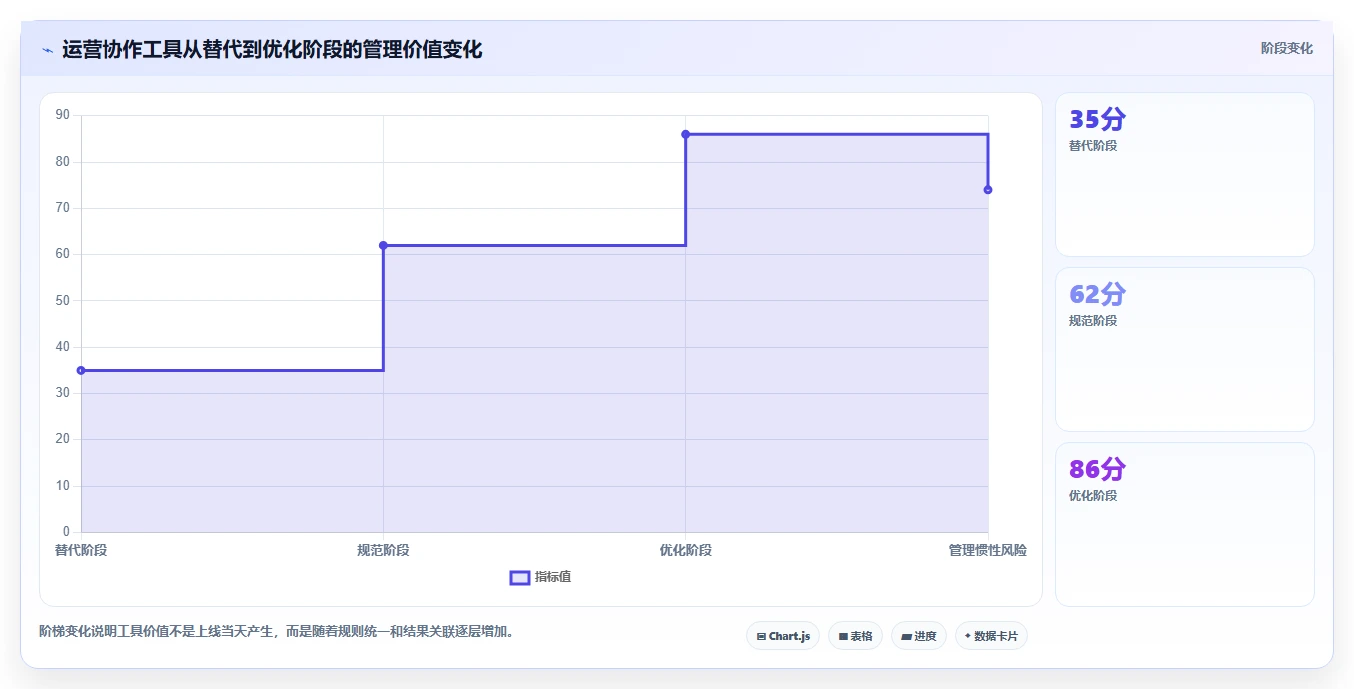 运营工具实践指南：团队协作的落地案例怎样更有效