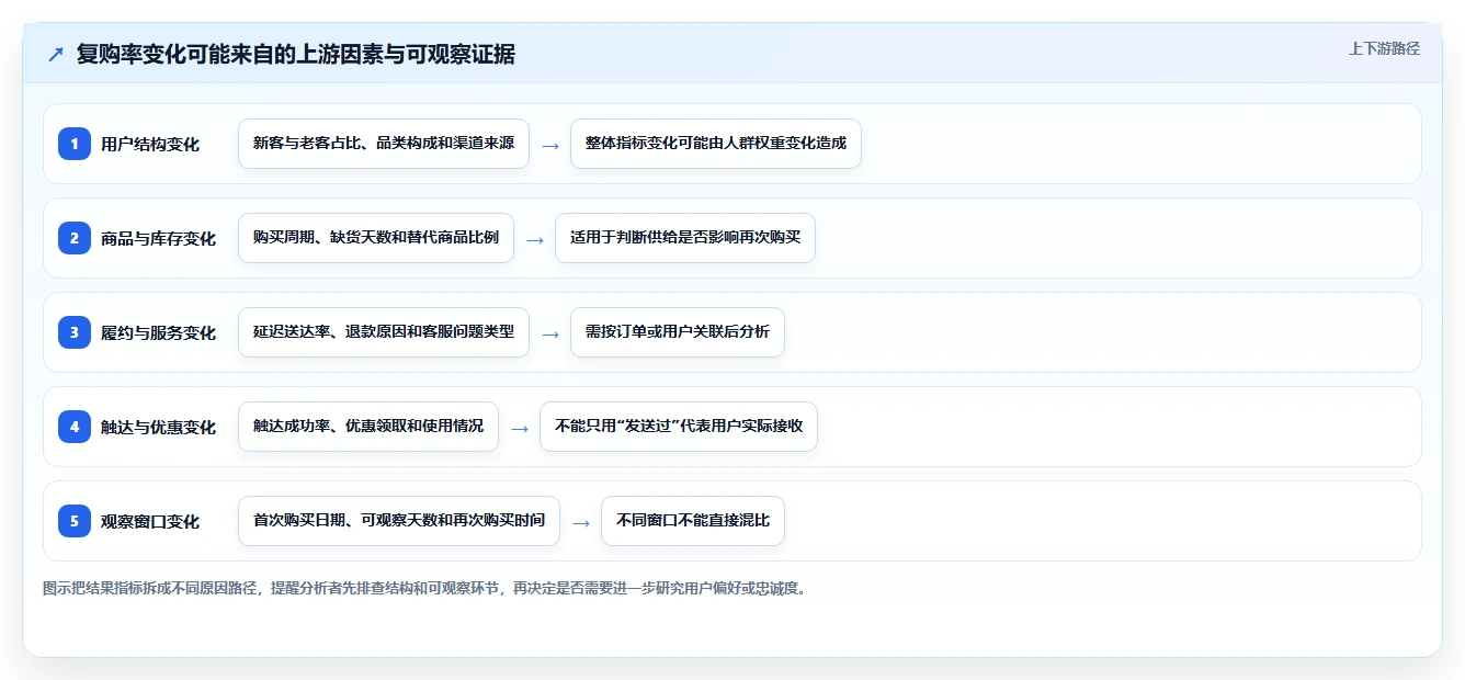 电商数据运营管理要点：用户洞察的系统搭建如何设计