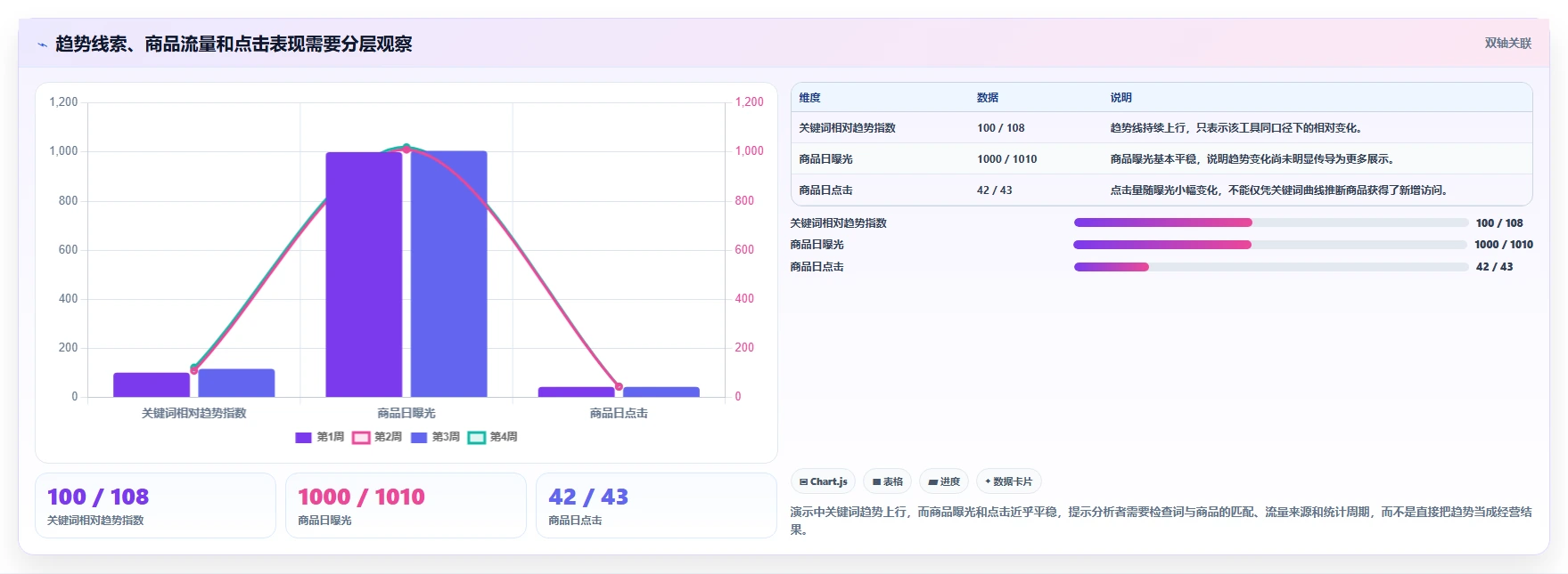 拼多多数据分析工具免费怎么落地？从关键词趋势讲清指标体系